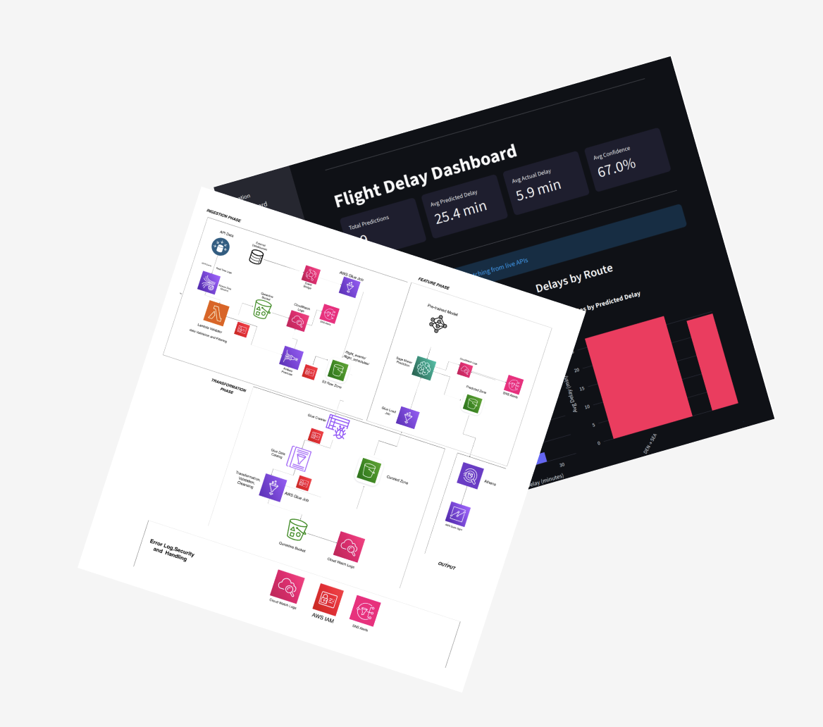 Detail Page Redesign mobile UI